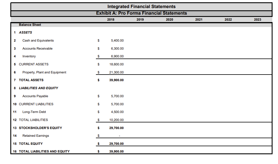 volume of sales for a company. This company will pay dividends on