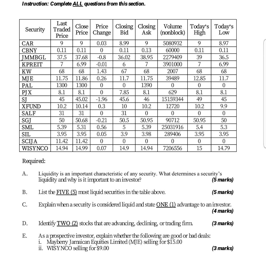  Instruction: Complete ALL questions from this section. Security Last Traded Price