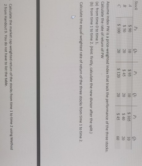 Stock $ 90 S 50 $ 100 $ 95 $ 45