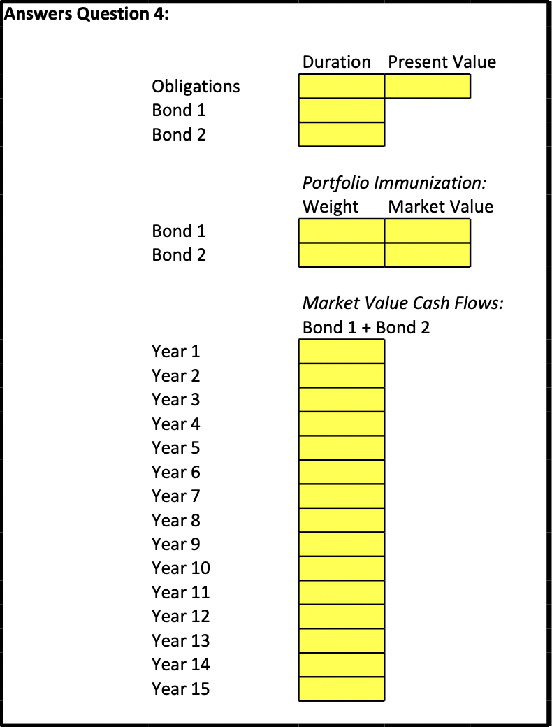 if this is relevant to the question: Question 4: Bond Portfolio Management