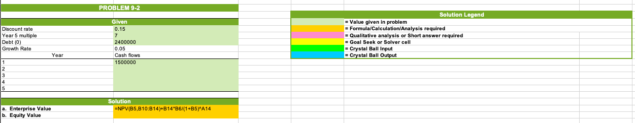  = Value given in problem = Formula/Calculation/Analysis required = Qualitative analysis