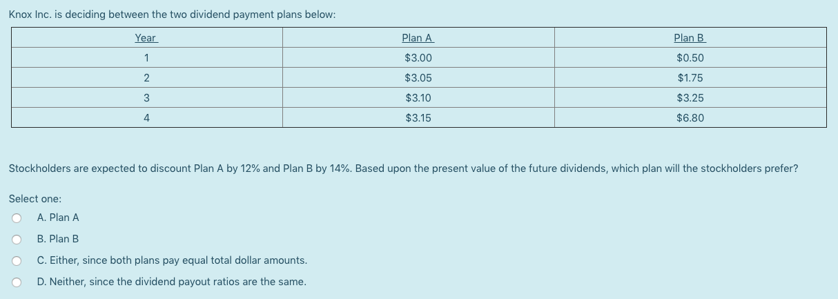 Knox Inc. is deciding between the two dividend payment plans below: