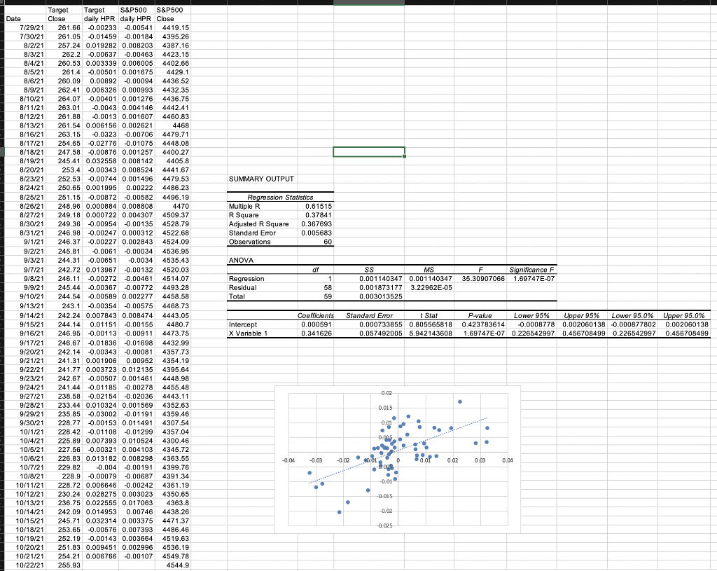  Use the CAPM to find the expected return for TARGET. CAPM