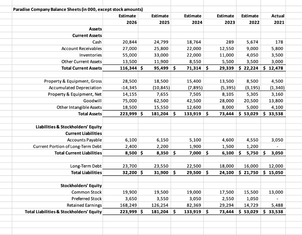 help to examine and provide a detailed valuation and analysis of Paradise