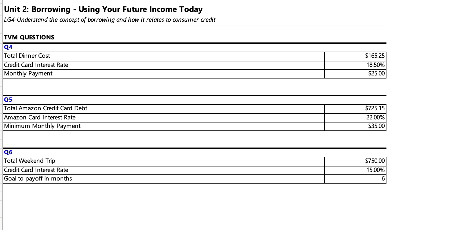Unit 2: Borrowing - Using Your Future Income Today LG4-Understand the