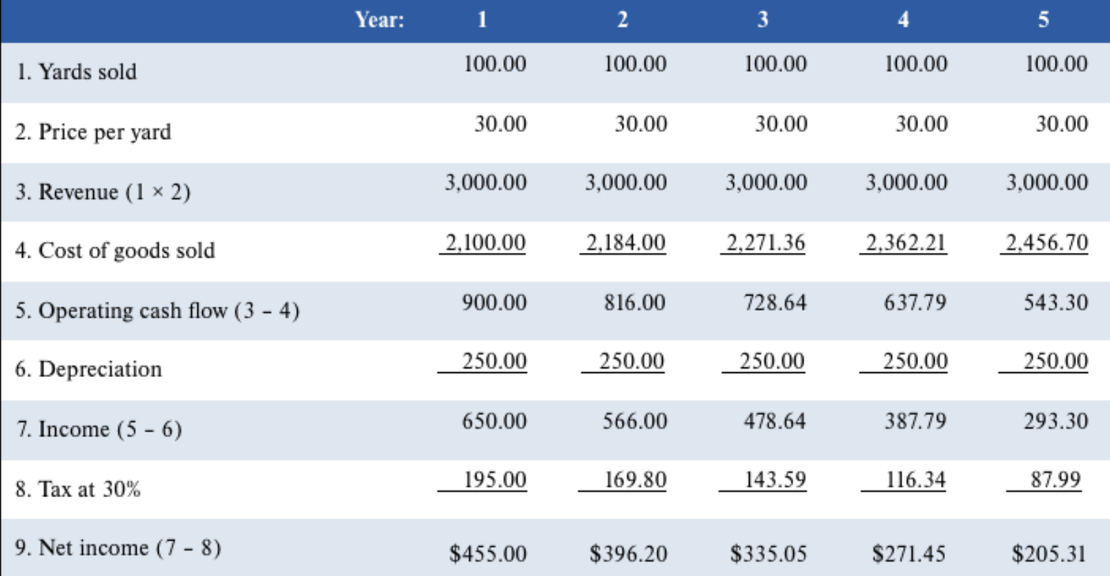 Please answer Question 1 and 2 Please do not use previous answers