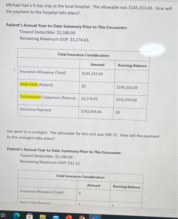 Office Visit: $35.00 In-Network Emergency Department Visits: $500.00 In-Network Outpatient Therapy Visit: