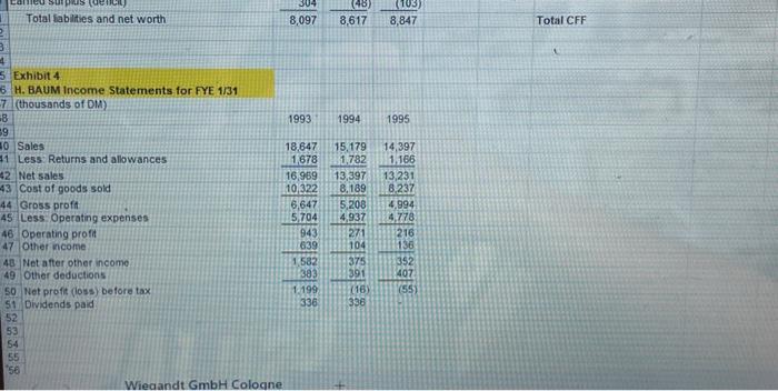 "Sales" for the ratios Total fiabilties and net worth 8,0973048,617(46)8,847(103) Total CFF