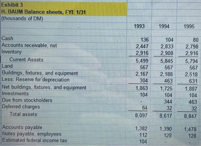 CR QR AP days GPM OPM NPM ROE TAT FAT ACP days