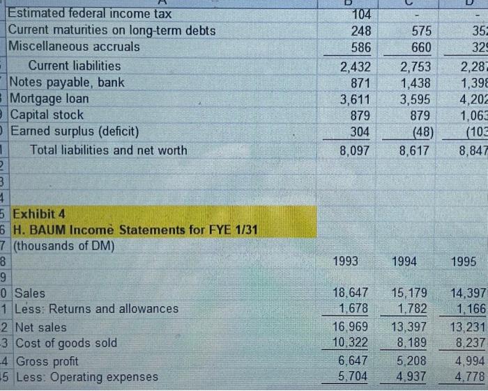 Invent. Days DiE TIE Dupont Exhibit 3 H. BAUM Balance sheets, FYE