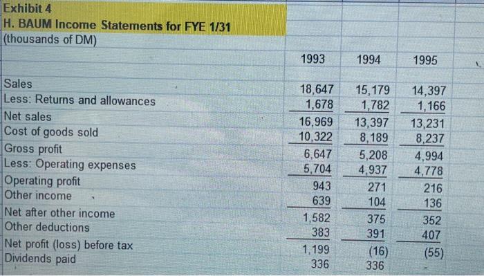 1/31 (thousands of DM) Cash Accounts receivable, net Inventory Current Assets Land