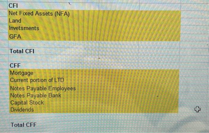 equipment Investments Due from stockholders Deferred charges Total assets Accounts payable Notes