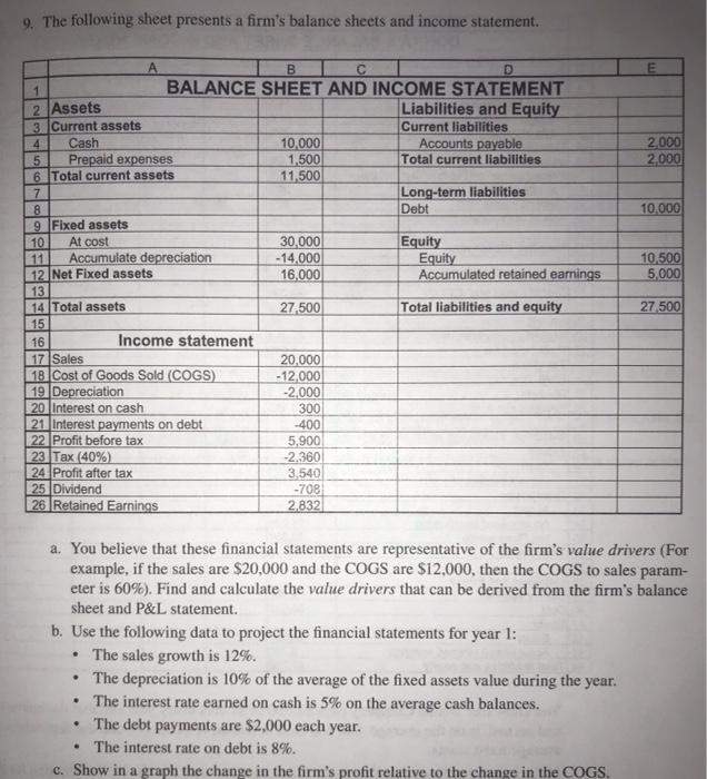  please solve using excel 9. The following sheet presents a firm's