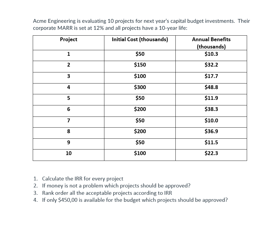 Acme Engineering is evaluating 10 projects for next year's capital budget