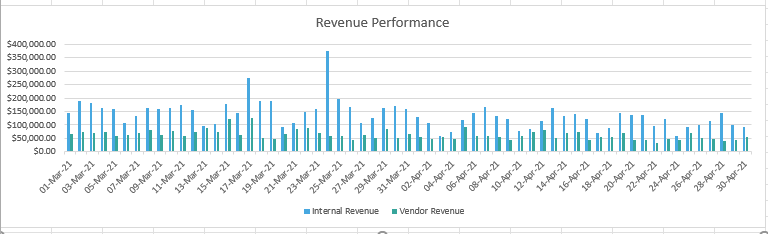Please I need help with the question asap. Thank you! Situation A