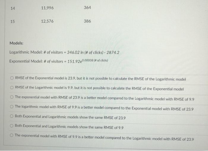  14 11,996 364 15 12,576 386 Models: Logarithmic Model: # of