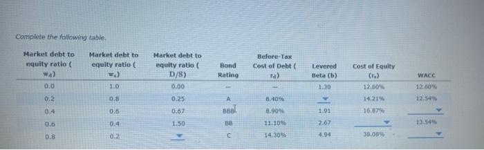 a firm's capital structure and other company attributes Which of the following