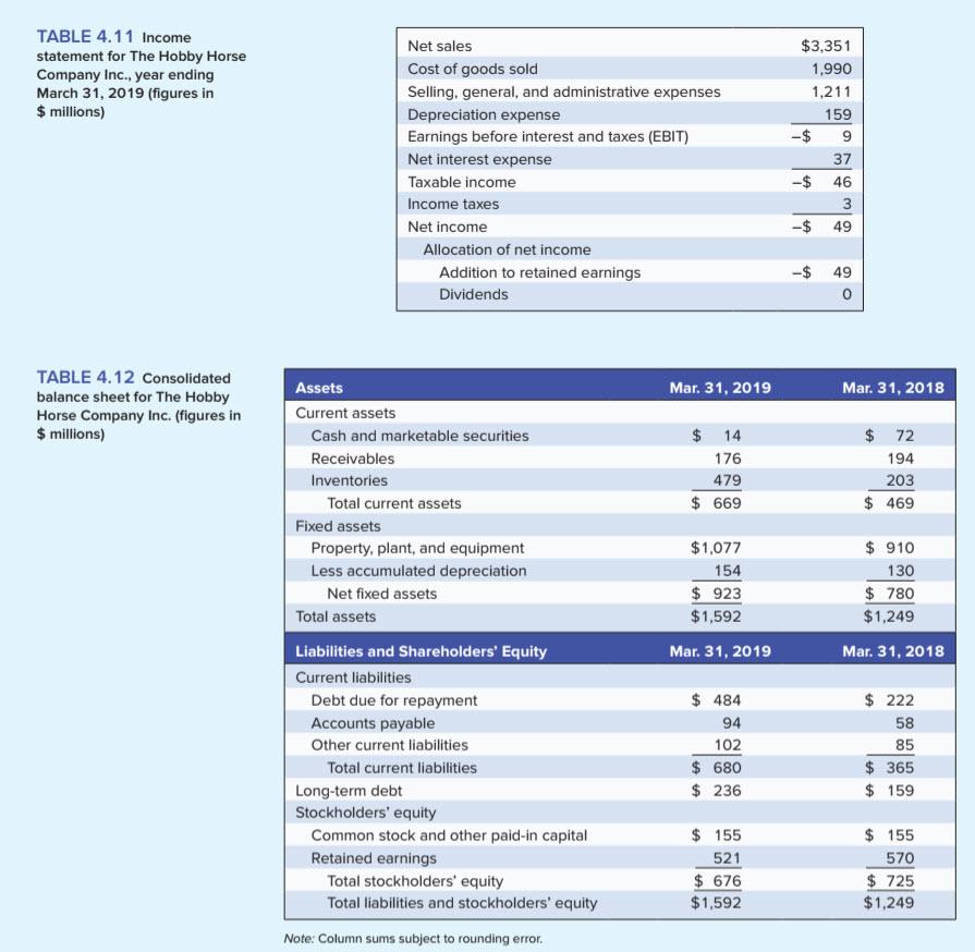 Please answer Question 1 and 2 Please do not use previous