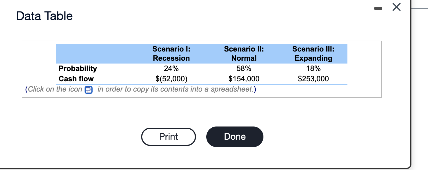  - Data Table Scenario I: Scenario II: Recession Normal Probability 24%