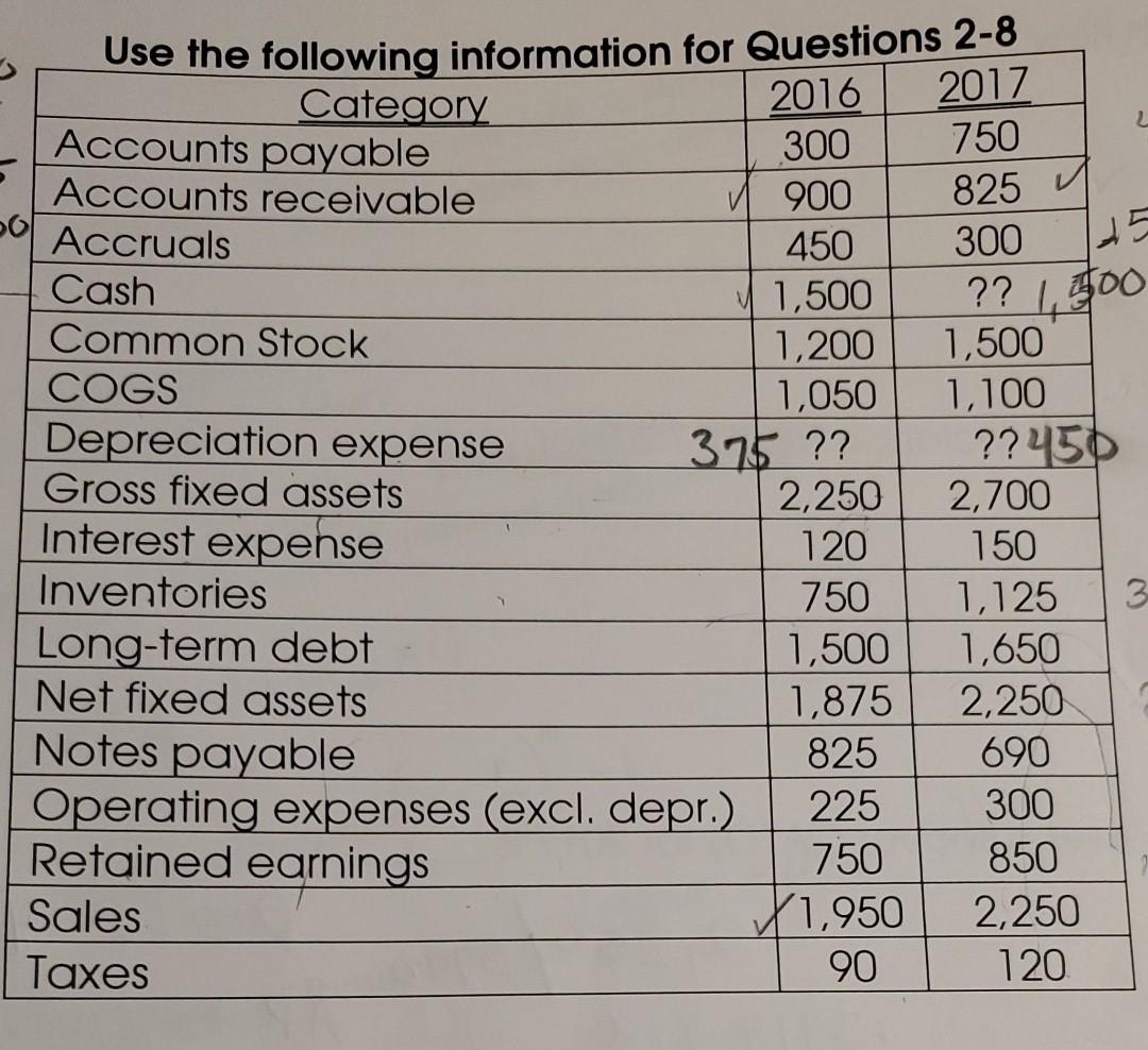 return on equity 8257 OL 45 ?? 1,500 Use the following