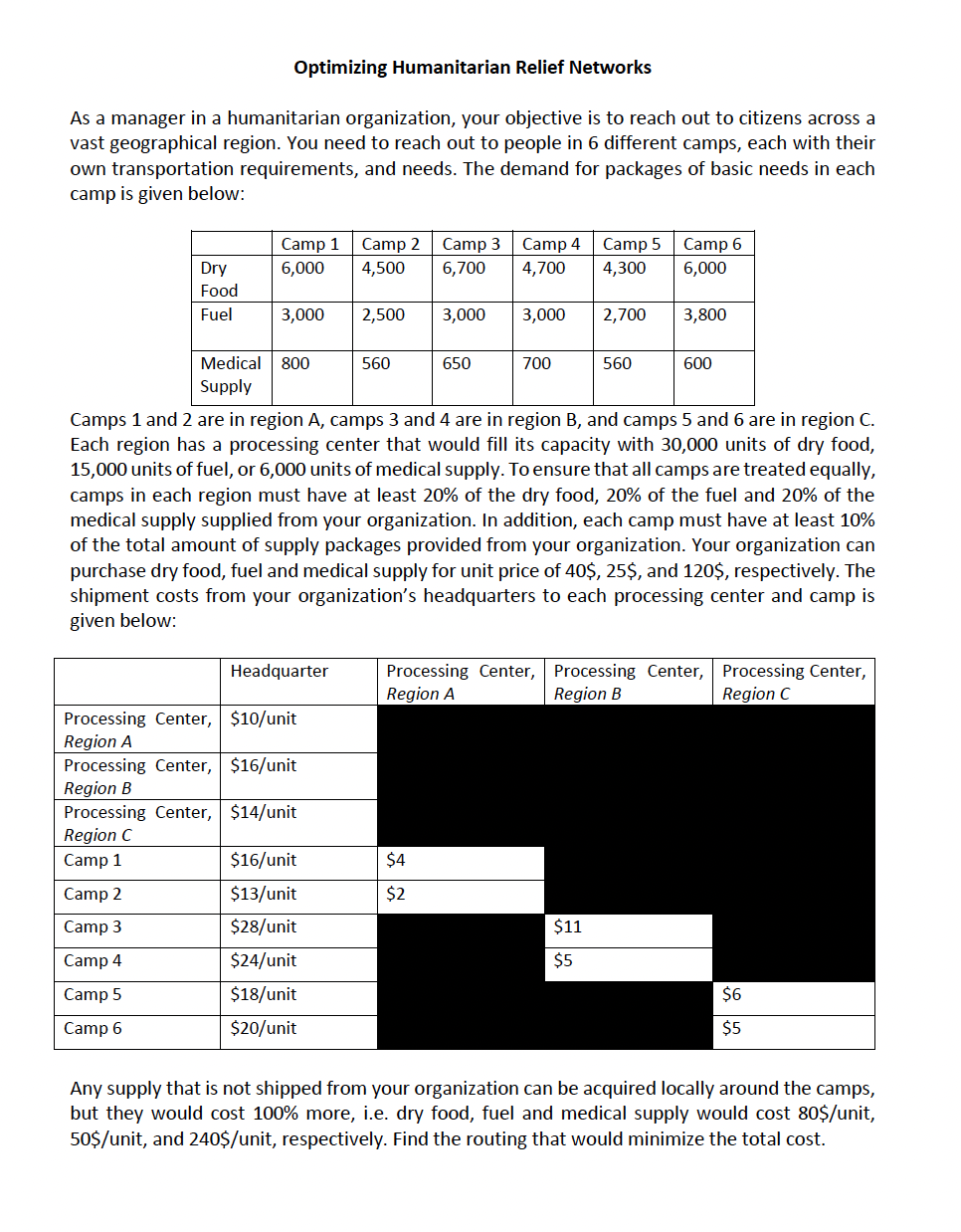  Optimizing Humanitarian Relief Networks As a manager in a humanitarian organization,