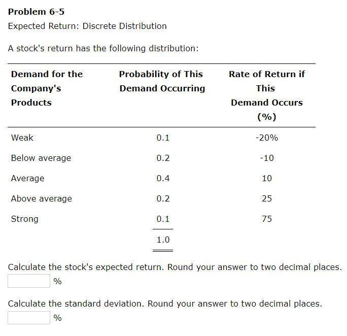 Problem 6-5 Expected Return: Discrete Distribution A stock's return has the