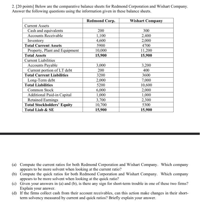  2. [20 points] Below are the comparative balance sheets for Redmond
