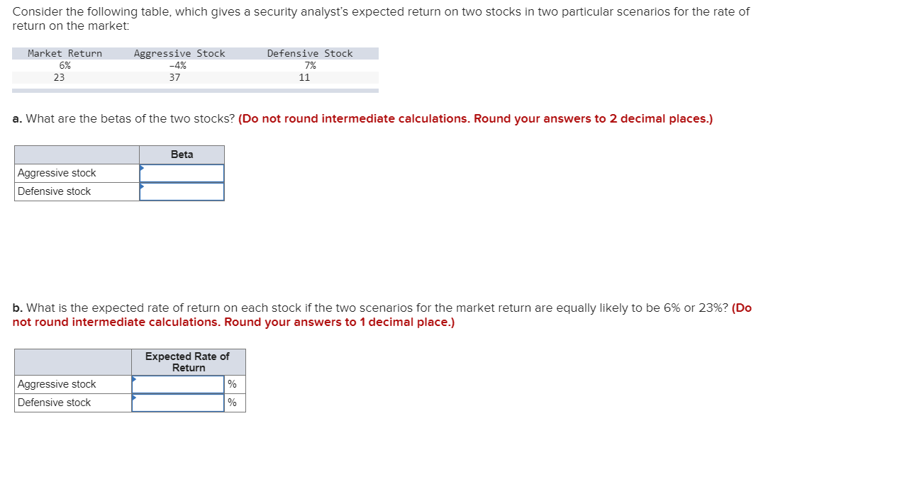 Consider the following table, which gives a security analyst's expected return