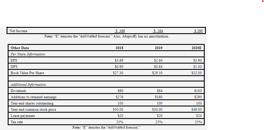 power (BEP), return on assets (ROA), and return on equity (ROE). What