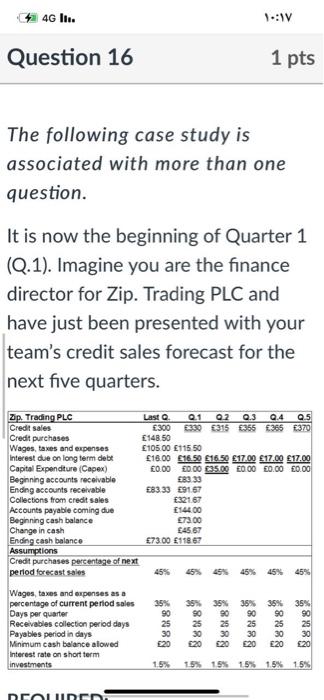 provides the income statement and balance sheet data for ITT PLC for