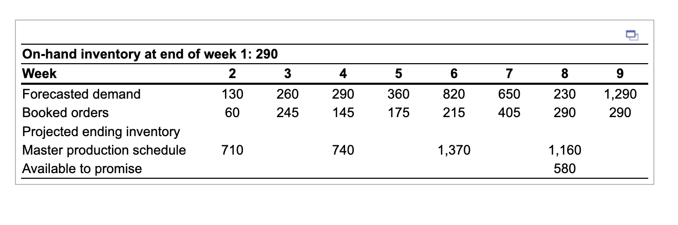 calls and says that only 1,120 units will be finished in week
