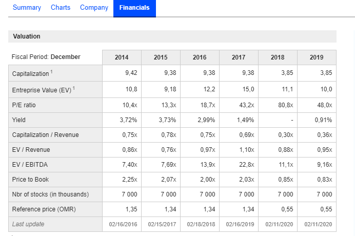 Income from cont.operationstinterest expense+income tax expense Interest expense 1. Long-Term Debt Ratio