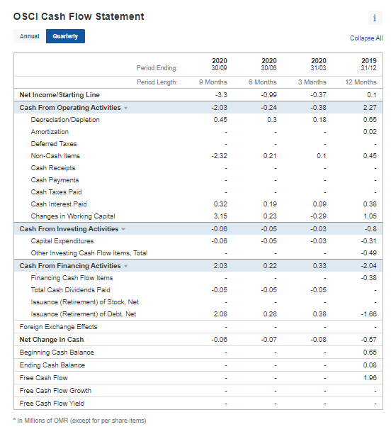 2. Debt/Equity Ratio: Long term debt Shareholders' equity 8. Long-Term Debt to