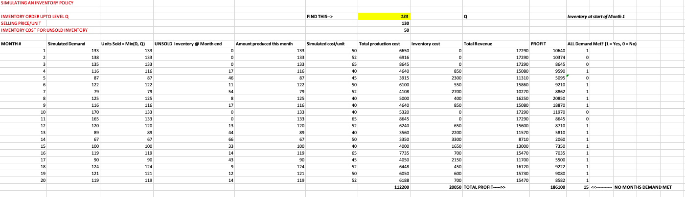 From given data, report and analyze the PLOT of AVERAGE (or total)