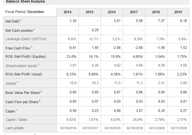 Flow to Total Liabilities ratio: Cash flow from cont. Operation Average Total
