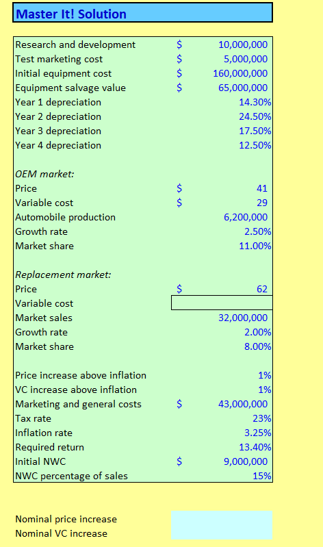 Research and development $ 10,000,000 Test marketing cost $ 5,000,000 Initial