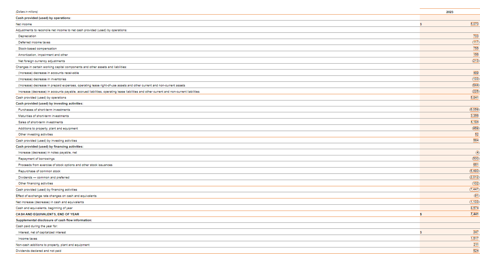 framework for Nike, Inc. using the below Income Statement, Balance Sheet, and