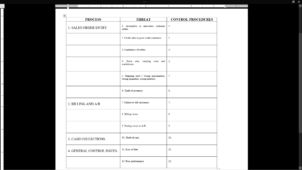 + PROCESS THREAT CONTROL PROCEDURES 1 1. SALES ORDER ENTRY 1.