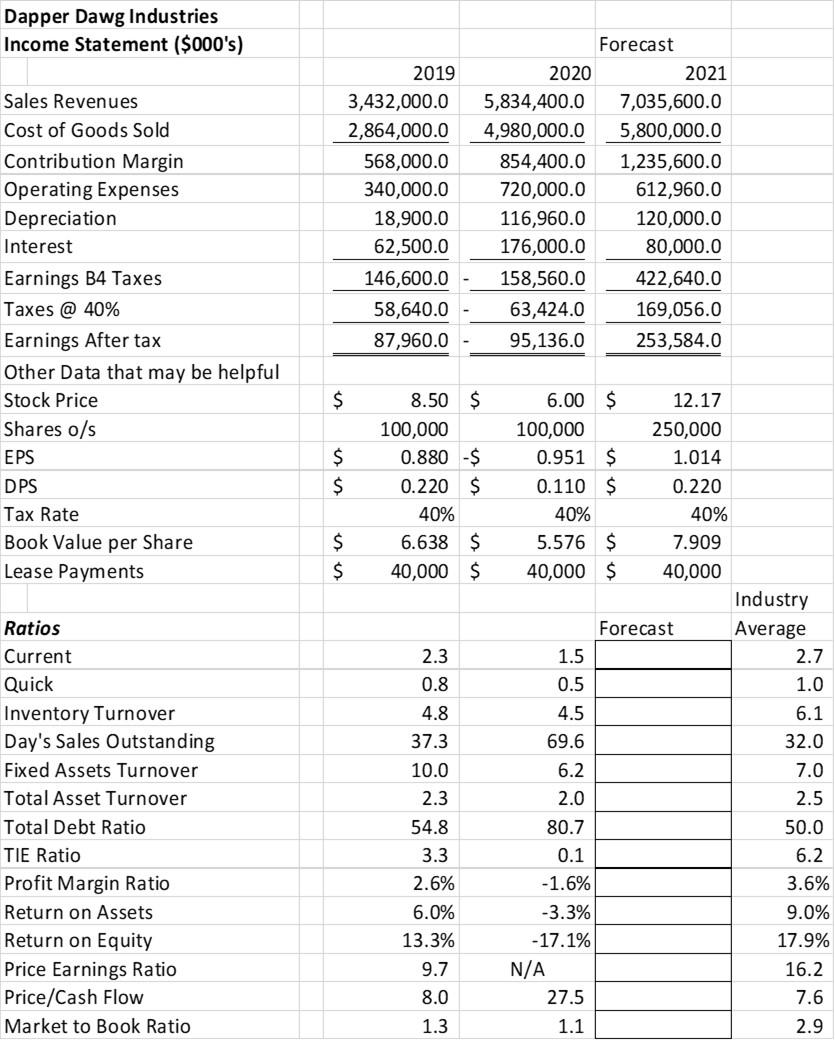 all three years using an excel spreadsheet. 2. Use the Dupont ratio