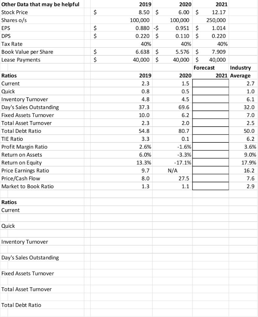 to calculate the ROE and which ratio should the firm try to
