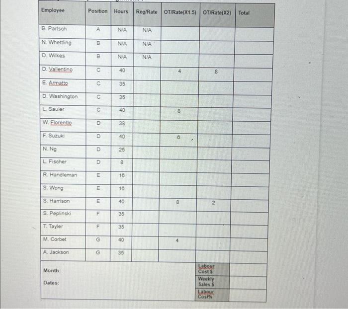 fact, two small numbers that cause chefs and food service operators to