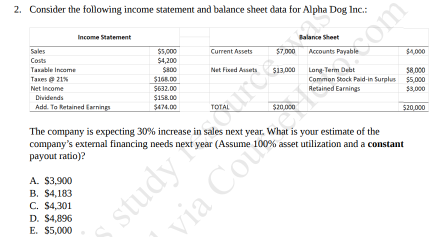 2. Consider the following income statement and balance sheet data for