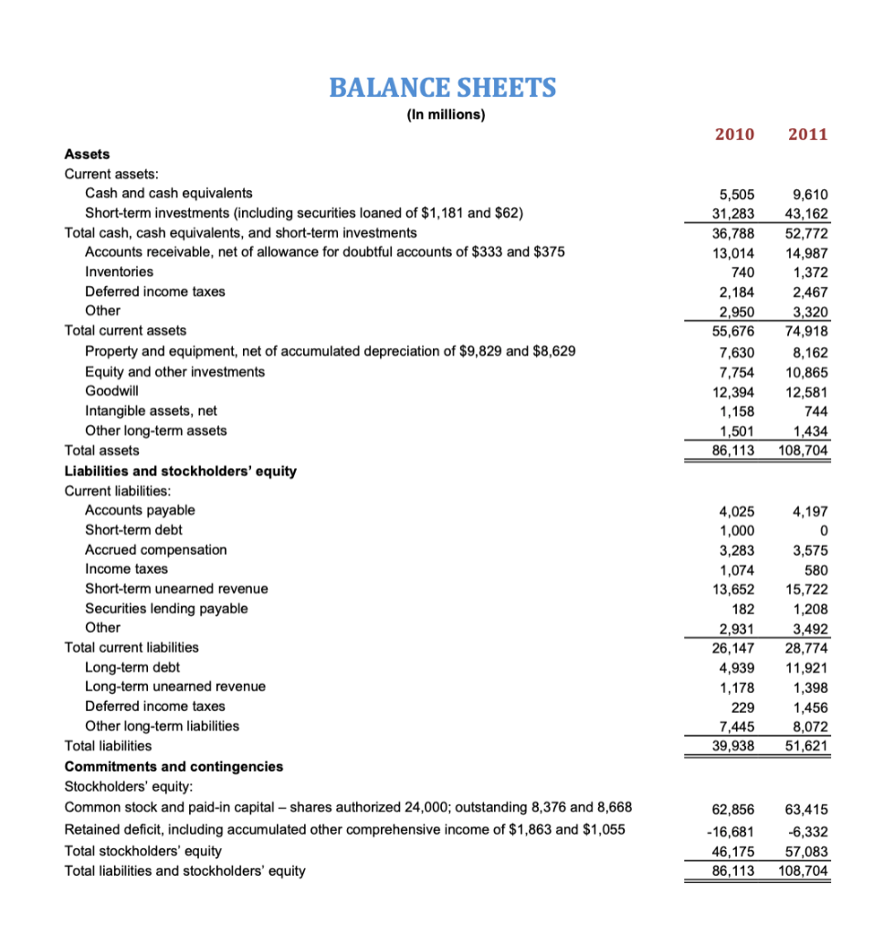 you learned in module 3. Copy Sheet This sheet contains data that