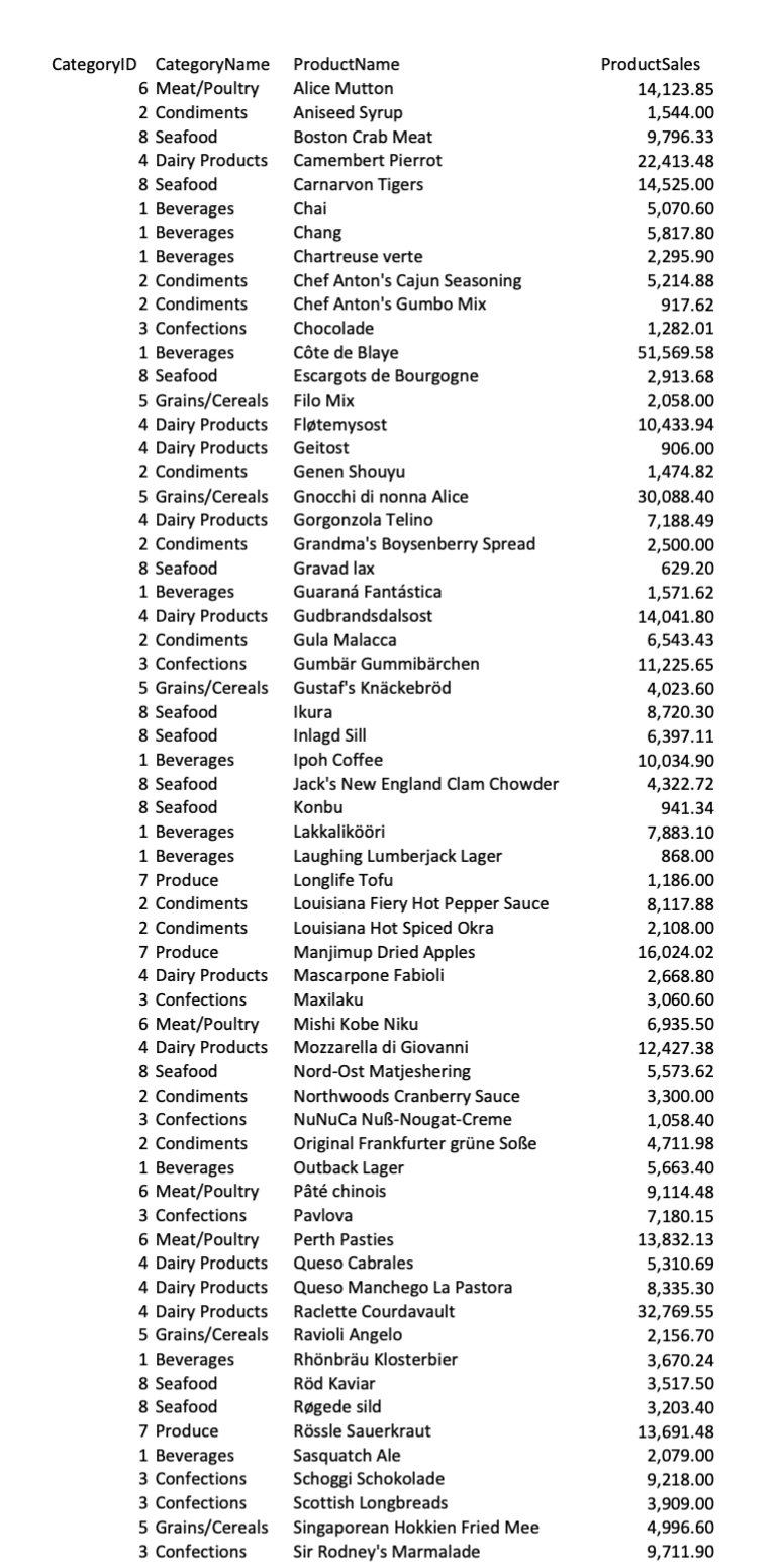 using the Paste Values command. Adjust the column widths to fully display