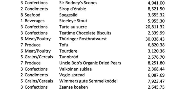 the data. Paste Link Paste the data from the copy sheet using