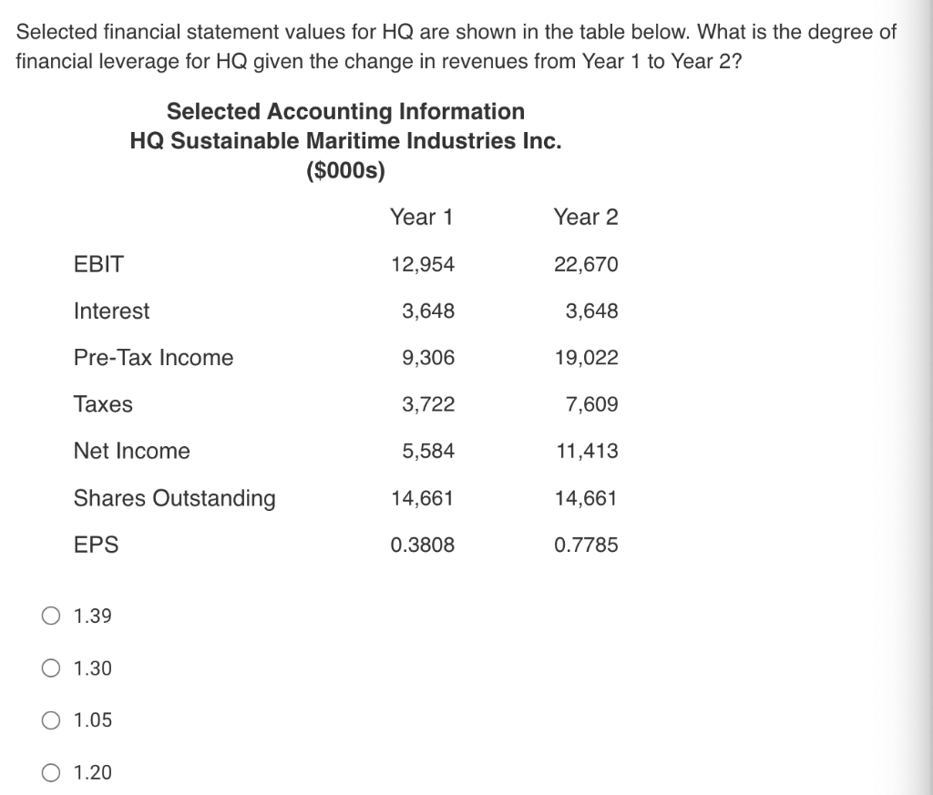  Selected financial statement values for HQ are shown in the table
