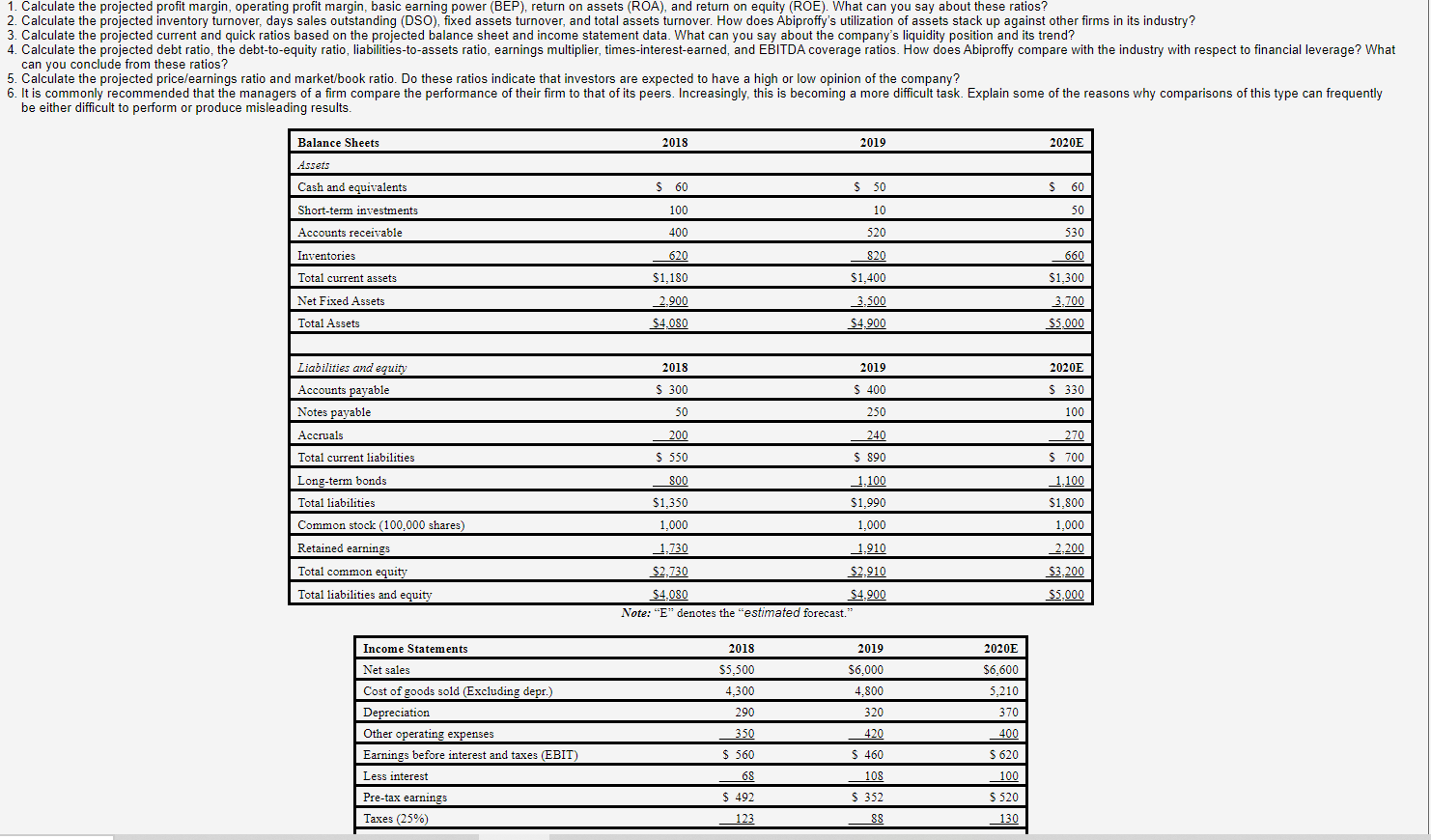 power (BEP), return on assets (ROA), and return on equity (ROE). What