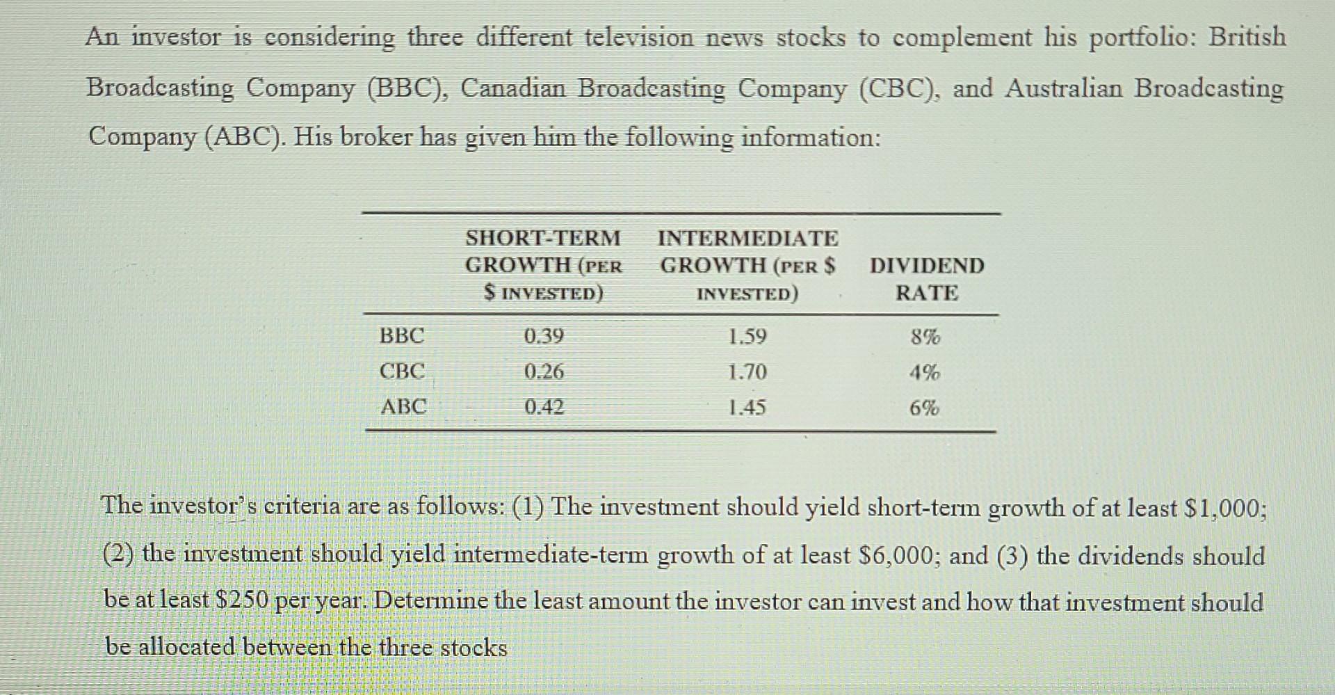 solve using Excel Solver An investor is considering three different television