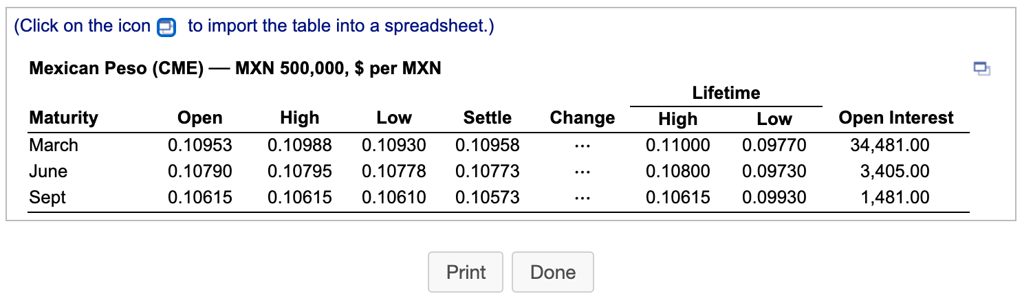 (Click on the icon to import the table into a spreadsheet.)