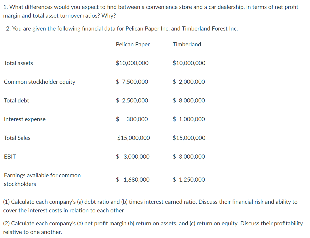 1. What differences would you expect to find between a convenience